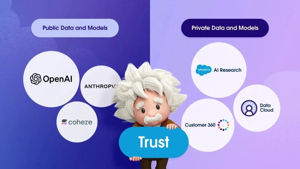 Salesforce & AI: Solutions and Capabilities