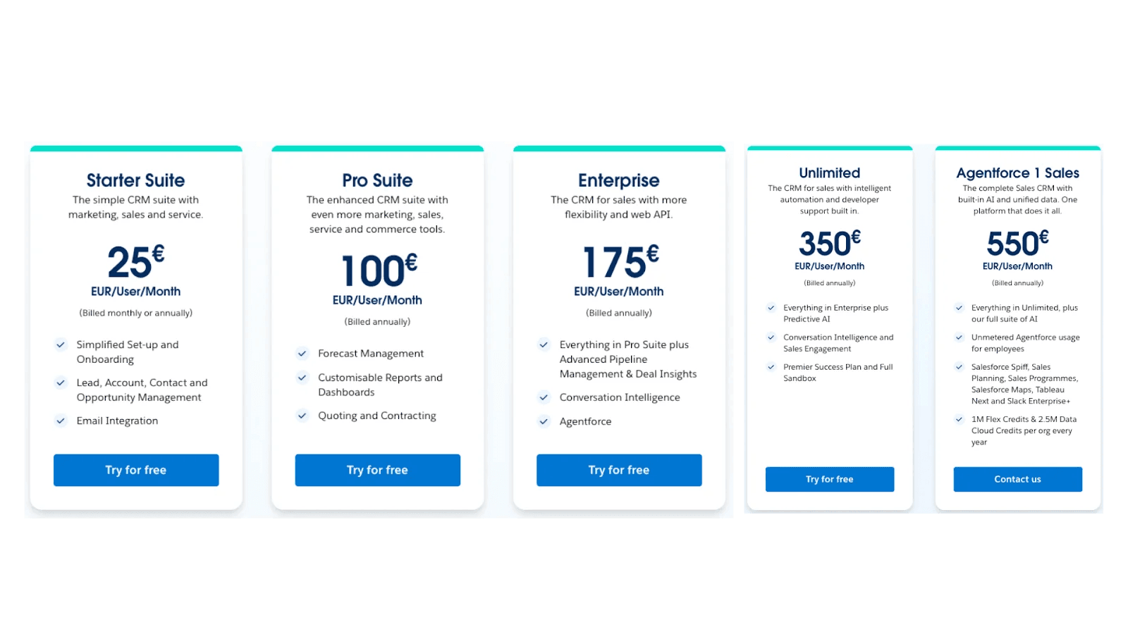 Salesforce Sales Cloud pricing