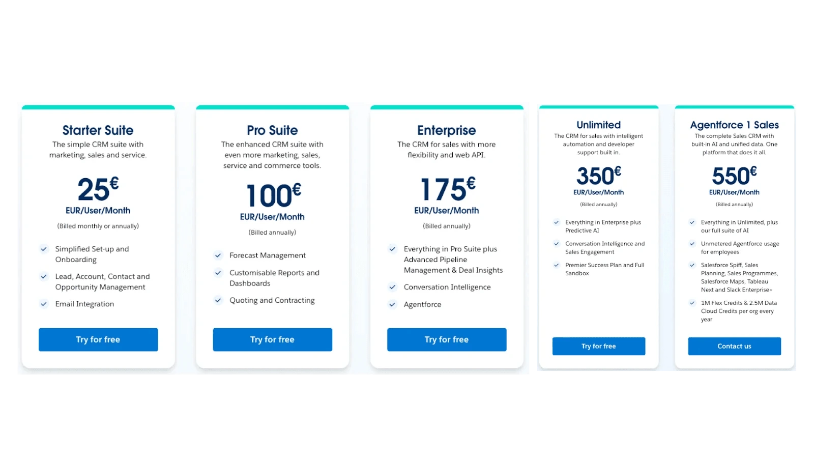 Salesforce Sales Cloud pricing