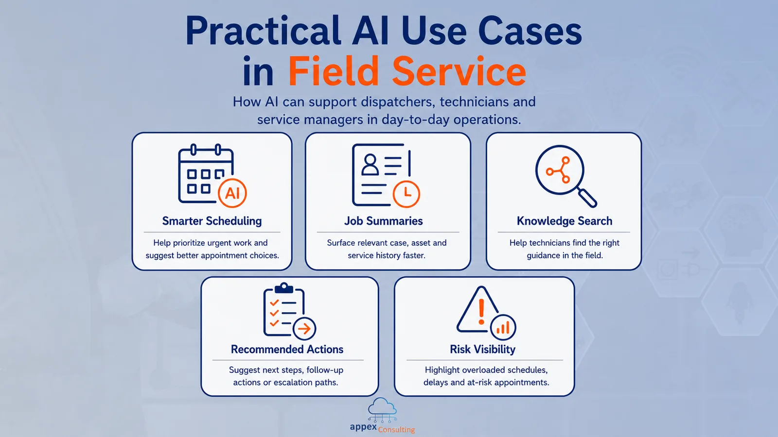 Πρακτικές περιπτώσεις χρήσης AI στο field service: εξυπνότερος προγραμματισμός, συνόψεις εργασιών, αναζήτηση γνώσης, προτεινόμενες ενέργειες και ορατότητα κινδύνων