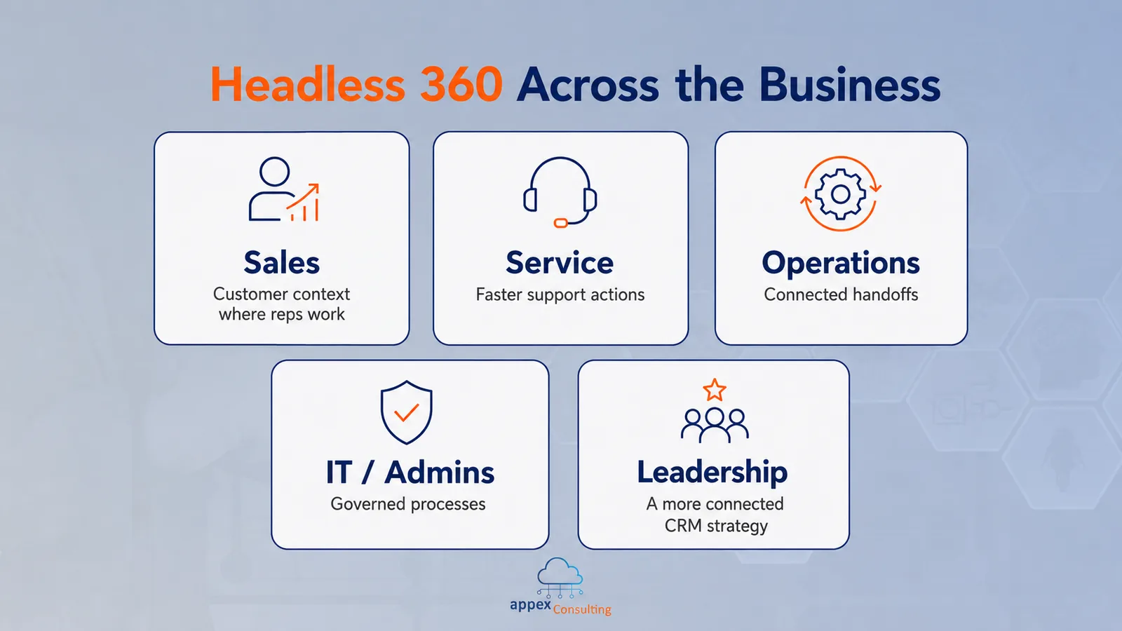 Headless 360 across the business: sales, service, operations, IT and admins, and leadership