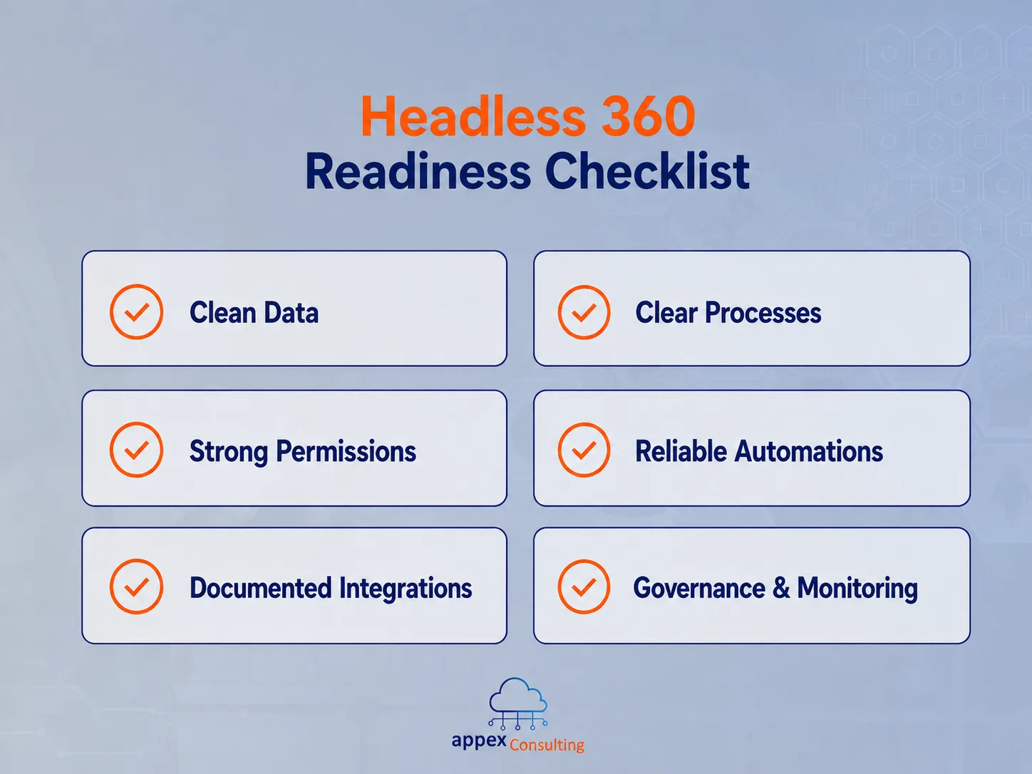 Headless 360 readiness checklist: clean data, clear processes, strong permissions, reliable automations, documented integrations and governance