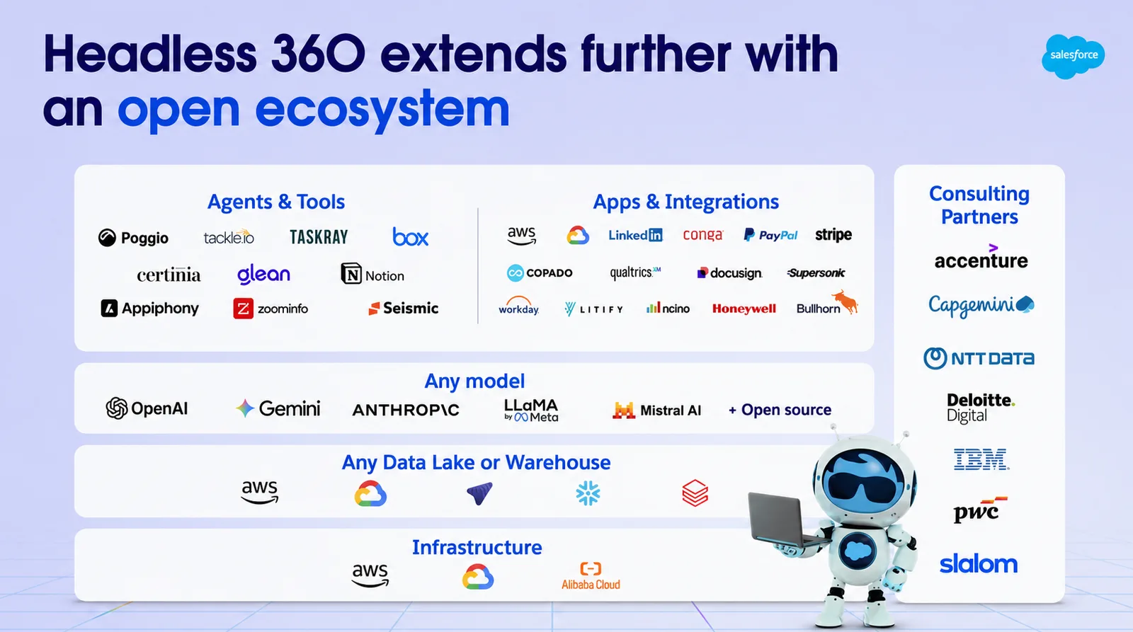 Salesforce Headless 360 open ecosystem: agents and tools, apps and integrations, any model, any data lake and consulting partners