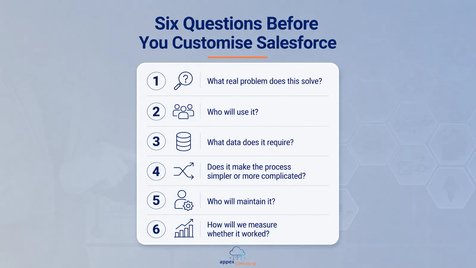 Έξι ερωτήσεις πριν κάνετε customisation στο Salesforce