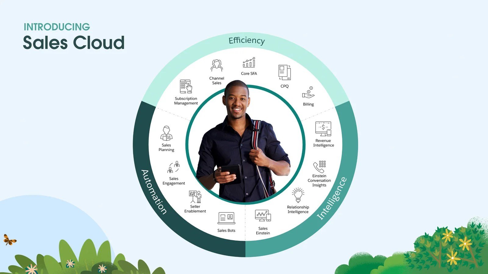 6 Useful Salesforce Add-Ons to Upgrade Sales Departments