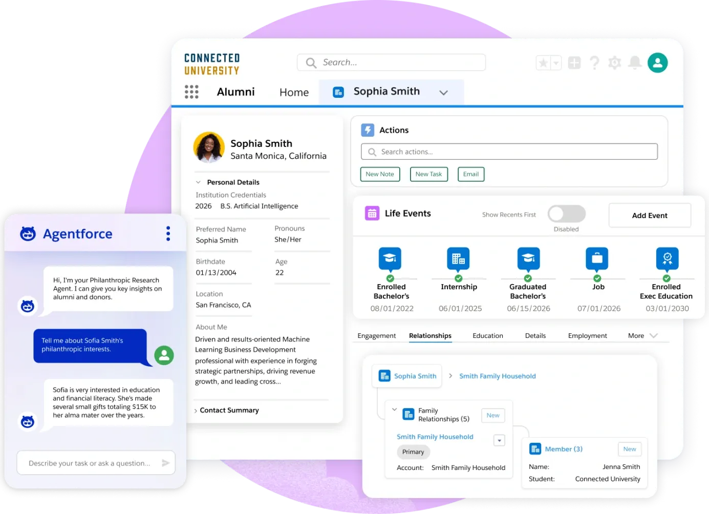 Κονσόλα επιτυχίας φοιτητών Salesforce Agentforce Education