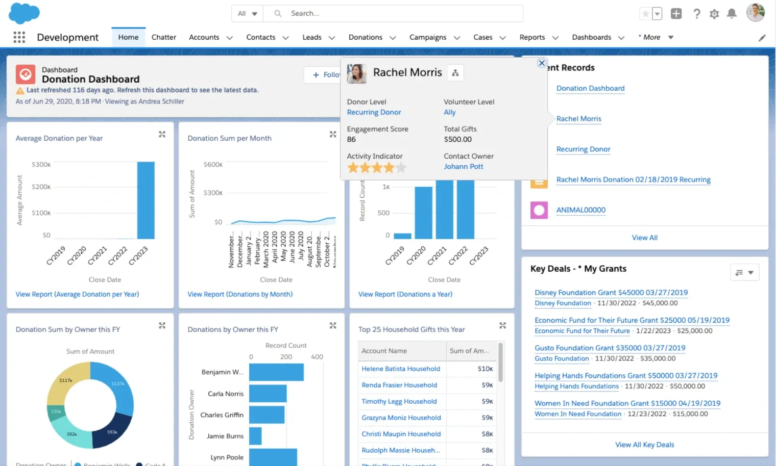 Agentforce Nonprofit major giving portfolio dashboard