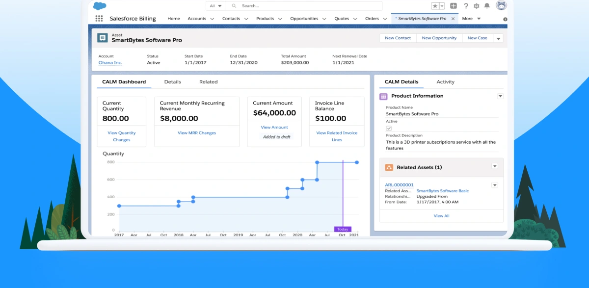 Salesforce για Εταιρίες Τεχολογίας