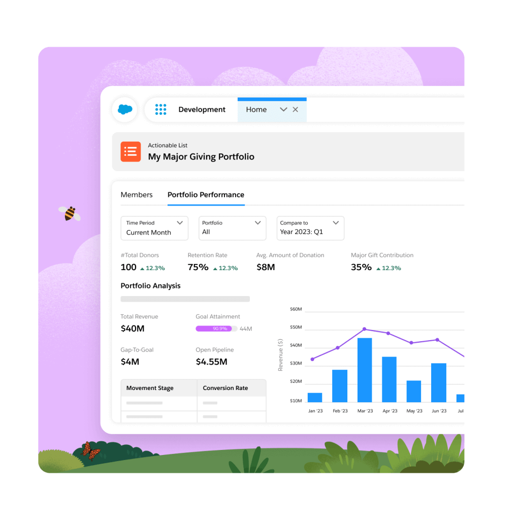 Salesforce for Charities & Nonprofits