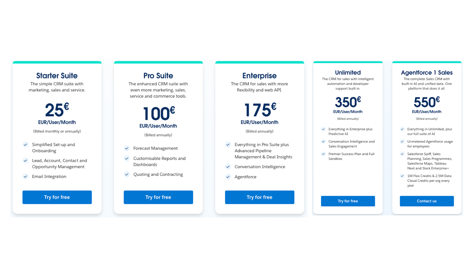 How Much Will Salesforce Cost My Small Business in 2026?